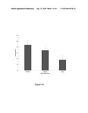 METHODS AND KITS FOR DETERMINING A PLACEBO PROFILE IN SUBJECTS FOR     CLINICAL TRIALS AND FOR TREATMENT OF PATIENTS diagram and image