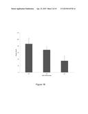 METHODS AND KITS FOR DETERMINING A PLACEBO PROFILE IN SUBJECTS FOR     CLINICAL TRIALS AND FOR TREATMENT OF PATIENTS diagram and image