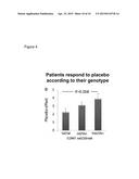 METHODS AND KITS FOR DETERMINING A PLACEBO PROFILE IN SUBJECTS FOR     CLINICAL TRIALS AND FOR TREATMENT OF PATIENTS diagram and image