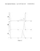 FLUORESCENT FUSION POLYPEPTIDES AND METHODS OF USE diagram and image