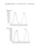 FLUORESCENT FUSION POLYPEPTIDES AND METHODS OF USE diagram and image