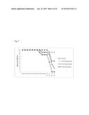 USES OF COMPOUNDS AND MIXTURES FROM ANTRODIA CINNAMOMEA MYCELIA diagram and image