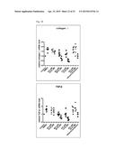 USES OF COMPOUNDS AND MIXTURES FROM ANTRODIA CINNAMOMEA MYCELIA diagram and image