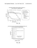 METHODS FOR DETERMINING THE EFFECTS OF COMPOUNDS ON JAK/STAT ACTIVITY diagram and image