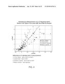 METHODS FOR DETERMINING THE EFFECTS OF COMPOUNDS ON JAK/STAT ACTIVITY diagram and image