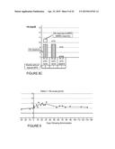 LONG LASTING DRUG FORMULATIONS diagram and image