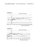 LONG LASTING DRUG FORMULATIONS diagram and image