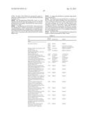 LONG LASTING DRUG FORMULATIONS diagram and image