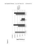 MODIFICATION OF CXCR4 USING ENGINEERED ZINC FINGER PROTEINS diagram and image