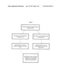 TREATMENT OF NEUROCUTANEOUS SYNDROME, INCLUDING COMPOSITIONS, METHODS AND     USES THEREOF diagram and image