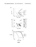 REGULATOR OF COMPLEMENT ACTIVATION AND USES THEREOF diagram and image