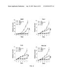 TARGETING THE GLUTAMINE TO PYRUVATE PATHWAY FOR TREATMENT OF ONCOGENIC     KRAS-ASSOCIATED CANCER diagram and image