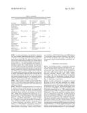 TARGETING THE GLUTAMINE TO PYRUVATE PATHWAY FOR TREATMENT OF ONCOGENIC     KRAS-ASSOCIATED CANCER diagram and image