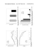 MODULATED LYSINE VARIANT SPECIES COMPOSITIONS AND METHODS FOR PRODUCING     AND USING THE SAME diagram and image