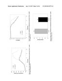 MODULATED LYSINE VARIANT SPECIES COMPOSITIONS AND METHODS FOR PRODUCING     AND USING THE SAME diagram and image