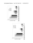 MODULATED LYSINE VARIANT SPECIES COMPOSITIONS AND METHODS FOR PRODUCING     AND USING THE SAME diagram and image