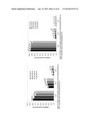 MODULATED LYSINE VARIANT SPECIES COMPOSITIONS AND METHODS FOR PRODUCING     AND USING THE SAME diagram and image