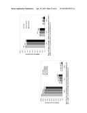 MODULATED LYSINE VARIANT SPECIES COMPOSITIONS AND METHODS FOR PRODUCING     AND USING THE SAME diagram and image