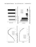 MODULATED LYSINE VARIANT SPECIES COMPOSITIONS AND METHODS FOR PRODUCING     AND USING THE SAME diagram and image