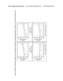 MODULATED LYSINE VARIANT SPECIES COMPOSITIONS AND METHODS FOR PRODUCING     AND USING THE SAME diagram and image