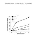 METHODS FOR PREDICTING GASTROINTESTINAL IMMUNE-RELATED ADVERSE EVENTS     (GI-IRAE) IN PATIENTS TREATED WITH MODULATION OF THE CO-STIMULATORY     PATHWAY diagram and image