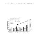 METHODS FOR PREDICTING GASTROINTESTINAL IMMUNE-RELATED ADVERSE EVENTS     (GI-IRAE) IN PATIENTS TREATED WITH MODULATION OF THE CO-STIMULATORY     PATHWAY diagram and image