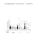 METHODS FOR PREDICTING GASTROINTESTINAL IMMUNE-RELATED ADVERSE EVENTS     (GI-IRAE) IN PATIENTS TREATED WITH MODULATION OF THE CO-STIMULATORY     PATHWAY diagram and image