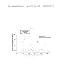 METHODS FOR PREDICTING GASTROINTESTINAL IMMUNE-RELATED ADVERSE EVENTS     (GI-IRAE) IN PATIENTS TREATED WITH MODULATION OF THE CO-STIMULATORY     PATHWAY diagram and image