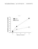 METHODS FOR PREDICTING GASTROINTESTINAL IMMUNE-RELATED ADVERSE EVENTS     (GI-IRAE) IN PATIENTS TREATED WITH MODULATION OF THE CO-STIMULATORY     PATHWAY diagram and image