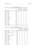 METHODS FOR PREDICTING GASTROINTESTINAL IMMUNE-RELATED ADVERSE EVENTS     (GI-IRAE) IN PATIENTS TREATED WITH MODULATION OF THE CO-STIMULATORY     PATHWAY diagram and image