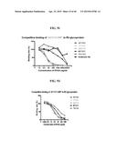 COMPOSITIONS AND METHODS RELATED TO THE PREVENTION AND TREATMENT OF RABIES     INFECTION diagram and image