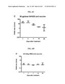 COMPOSITIONS AND METHODS RELATED TO THE PREVENTION AND TREATMENT OF RABIES     INFECTION diagram and image