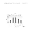 POLYPEPTIDE SPECIFICALLY BINDING TO VEGF-C AND USE THEREOF diagram and image