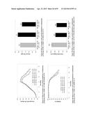 LOW ACIDIC SPECIES COMPOSITIONS AND METHODS FOR PRODUCING AND USING THE     SAME diagram and image