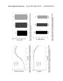 LOW ACIDIC SPECIES COMPOSITIONS AND METHODS FOR PRODUCING AND USING THE     SAME diagram and image