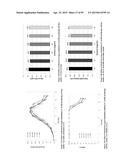 LOW ACIDIC SPECIES COMPOSITIONS AND METHODS FOR PRODUCING AND USING THE     SAME diagram and image