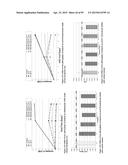 LOW ACIDIC SPECIES COMPOSITIONS AND METHODS FOR PRODUCING AND USING THE     SAME diagram and image