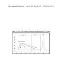 LOW ACIDIC SPECIES COMPOSITIONS AND METHODS FOR PRODUCING AND USING THE     SAME diagram and image