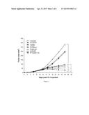 PARTICULATE VACCINE FORMULATIONS diagram and image