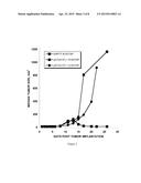 PARTICULATE VACCINE FORMULATIONS diagram and image