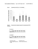 METHOD OF VACCINATION AGAINST HUMAN PAPILLOMAVIRUS diagram and image