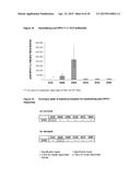 METHOD OF VACCINATION AGAINST HUMAN PAPILLOMAVIRUS diagram and image