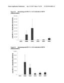 METHOD OF VACCINATION AGAINST HUMAN PAPILLOMAVIRUS diagram and image