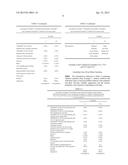 USE OF POWDERED CELLULOSE IN COSMETIC APPLICATIONS diagram and image