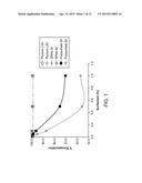 INHALED SURFACTANT-MODIFIED LIPOSOMAL FORMULATIONS PROVIDING BOTH AN     IMMEDIATE AND SUSTAINED RELEASE PROFILE diagram and image