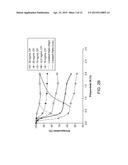 INHALED SURFACTANT-MODIFIED LIPOSOMAL FORMULATIONS PROVIDING BOTH AN     IMMEDIATE AND SUSTAINED RELEASE PROFILE diagram and image