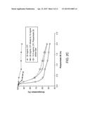 INHALED SURFACTANT-MODIFIED LIPOSOMAL FORMULATIONS PROVIDING BOTH AN     IMMEDIATE AND SUSTAINED RELEASE PROFILE diagram and image