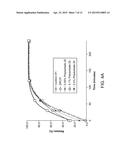 INHALED SURFACTANT-MODIFIED LIPOSOMAL FORMULATIONS PROVIDING BOTH AN     IMMEDIATE AND SUSTAINED RELEASE PROFILE diagram and image