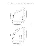 SULFORAPHANE-DERIVED COMPOUNDS, PRODUCTION METHOD THEREOF AND THE MEDICAL,     FOOD AND COSMETIC USE OF SAME diagram and image