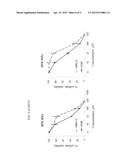 SULFORAPHANE-DERIVED COMPOUNDS, PRODUCTION METHOD THEREOF AND THE MEDICAL,     FOOD AND COSMETIC USE OF SAME diagram and image